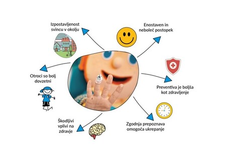 Spremljanje vsebnosti svinca v krvi mlajših otrok